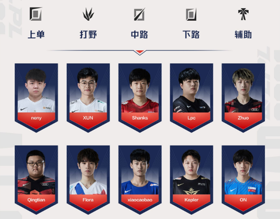 《LOL》2021LPL全明星周末对决日选手名单出炉