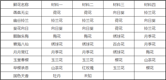 《花亦山心之月》花朵合成配方分享