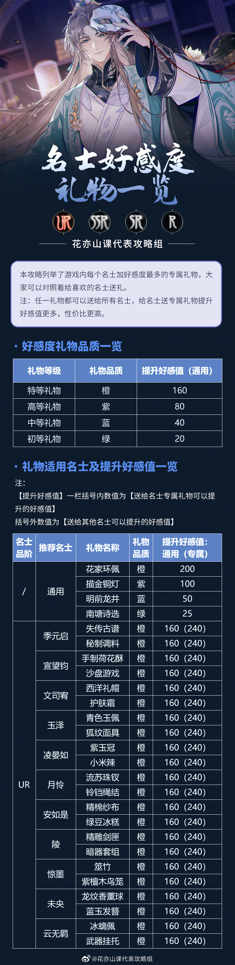 《花亦山心之月》全礼物好感度汇总
