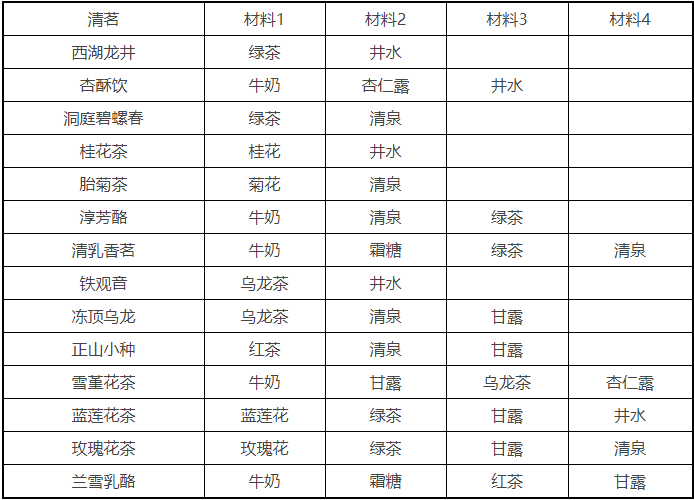 《花亦山心之月》清茗食谱分享​