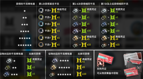 《明日方舟》黄票兑换什么最好?黄票兑换推荐 《明日方舟》黄票兑换什么最好?黄票兑换推荐