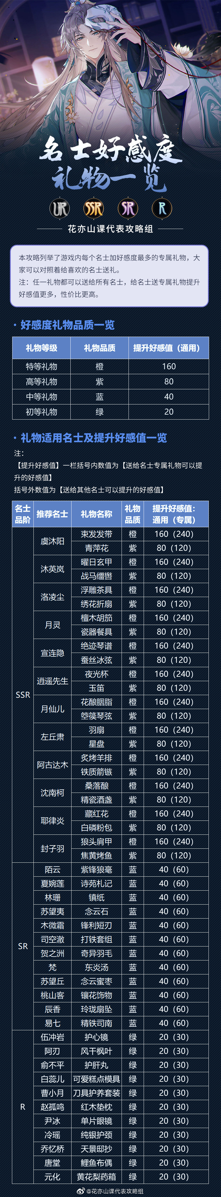 《花亦山心之月》全礼物好感度汇总
