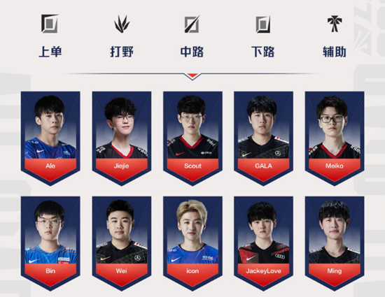 《LOL》2021LPL全明星周末对决日选手名单出炉