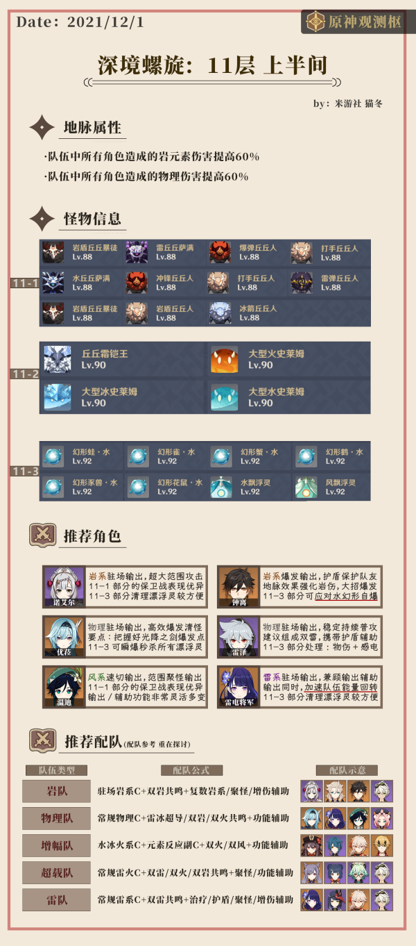 《原神》2.3深渊11层攻略