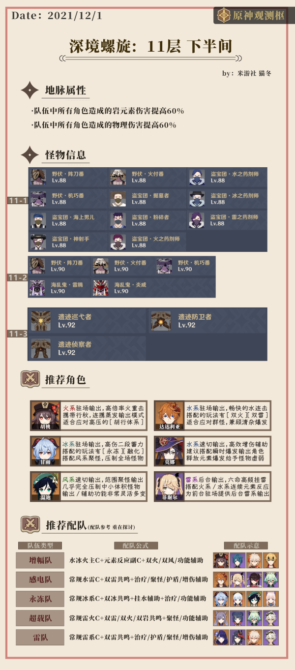 《原神》2.3深渊11层攻略