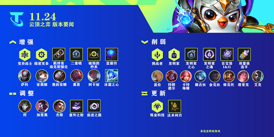 《云顶之弈》11.24版本更新公告 海克斯强化改版
