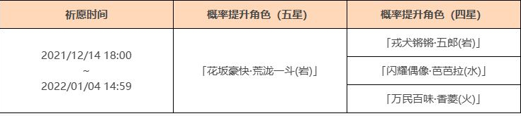 《原神》荒泷一斗什么时候上线？鬼门斗宴祈愿介绍
