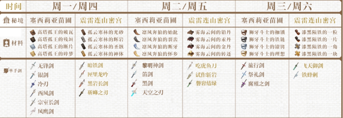 《原神》周常BOSS材料汇总一览(更新至2.3版本) 《原神》周常BOSS材料汇总一览(更新至2.3版本)