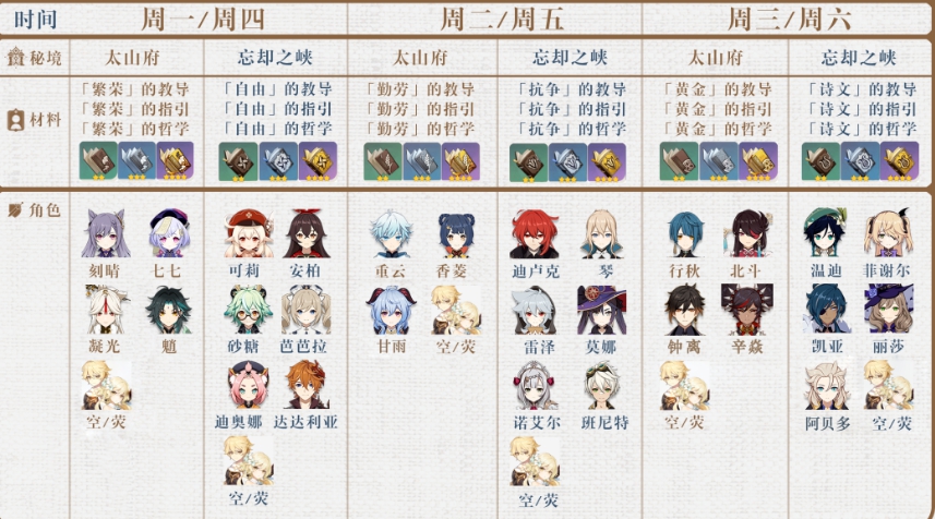 《原神》周常BOSS材料汇总一览(更新至2.3版本) 《原神》周常BOSS材料汇总一览(更新至2.3版本)