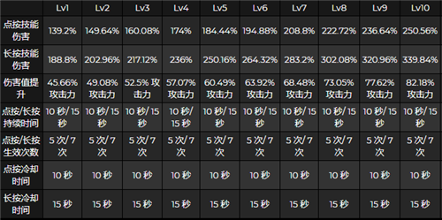 《原神》申鹤天赋升级顺序是什么？