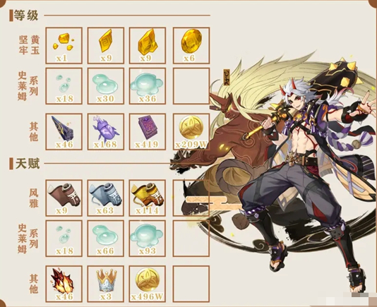 《原神》一斗天赋突破材料速刷攻略