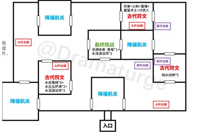 《原神》迷城战线光界篇古代符文位置介绍