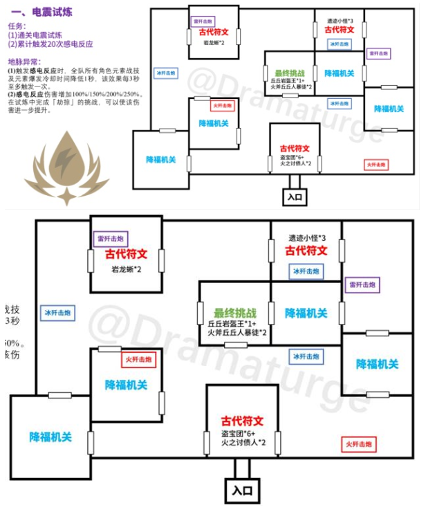 《原神》迷城战线电震试炼通关攻略