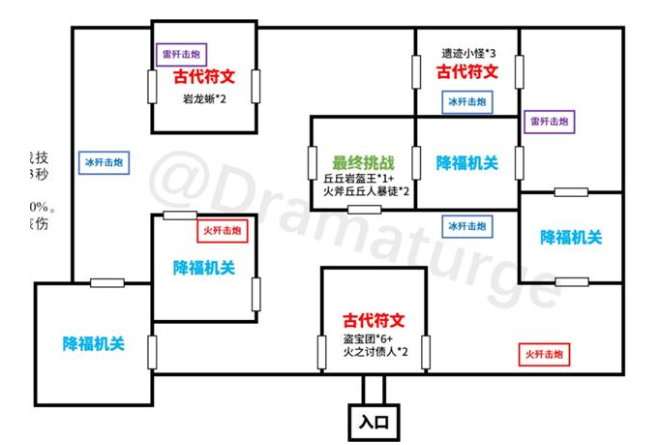 《原神》迷城战线光界篇古代符文位置介绍