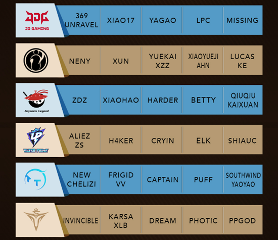 《LOL》2021德玛西亚杯参赛名单 各队主力齐出
