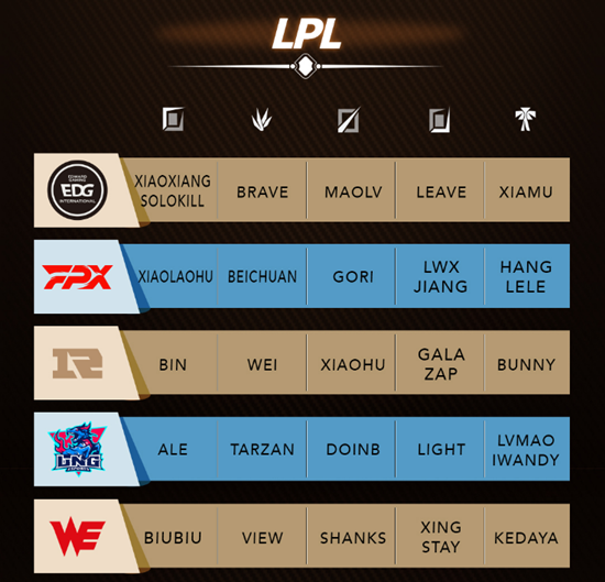 《LOL》2021德玛西亚杯参赛名单 各队主力齐出