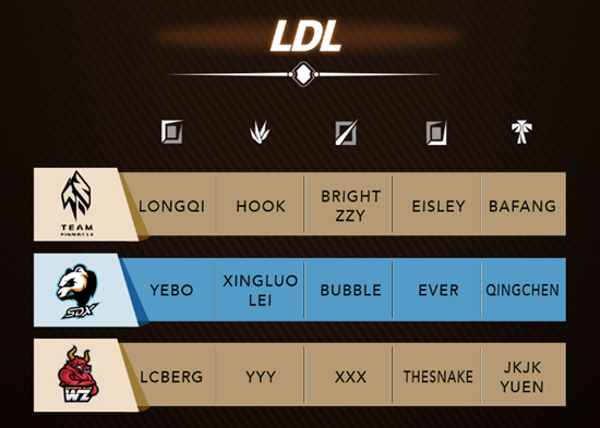 《LOL》2021德玛西亚杯参赛名单 各队主力齐出