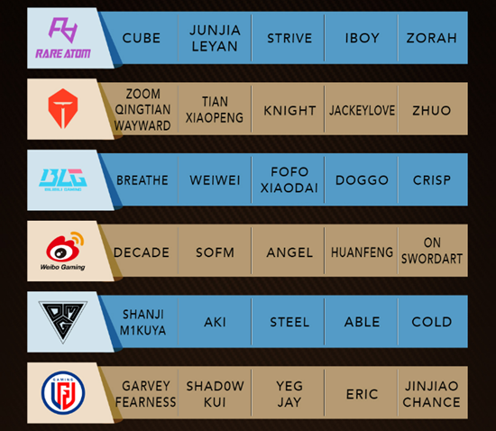 《LOL》2021德玛西亚杯参赛名单 各队主力齐出