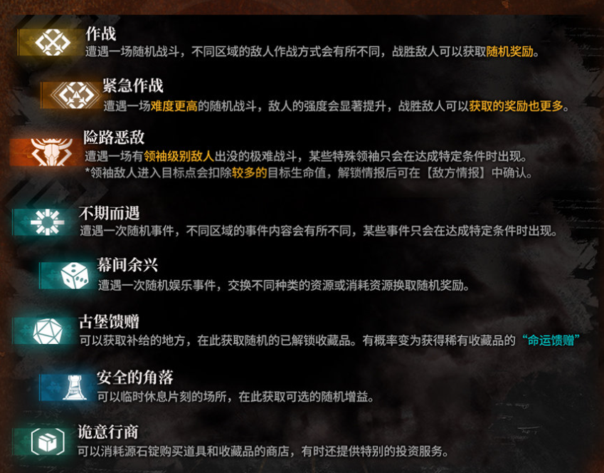 《明白方舟》傀影肉鸽怎么玩？