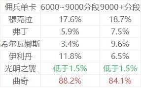 炉石传说佣兵战记希尔瓦娜斯卡组搭配攻略推荐