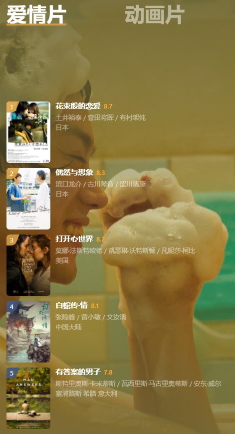 豆瓣年度电影榜单：《雄狮少年》是评分最高华语电影