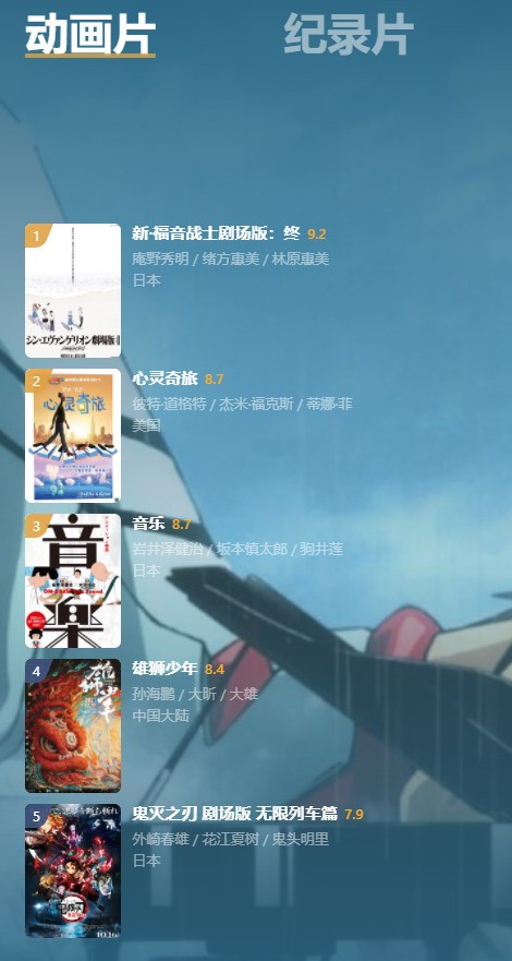 豆瓣年度电影榜单：《雄狮少年》是评分最高华语电影
