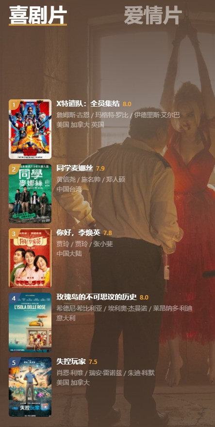 豆瓣年度电影榜单：《雄狮少年》是评分最高华语电影