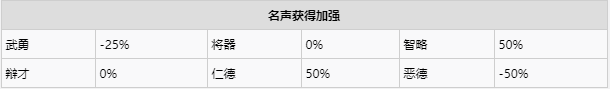 《真三国无双8帝国》有哪些称号 ？