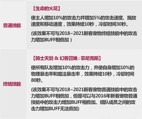 《DNF》2022春节宠物介绍