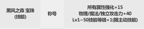  《DNF》2022春节宝珠介绍