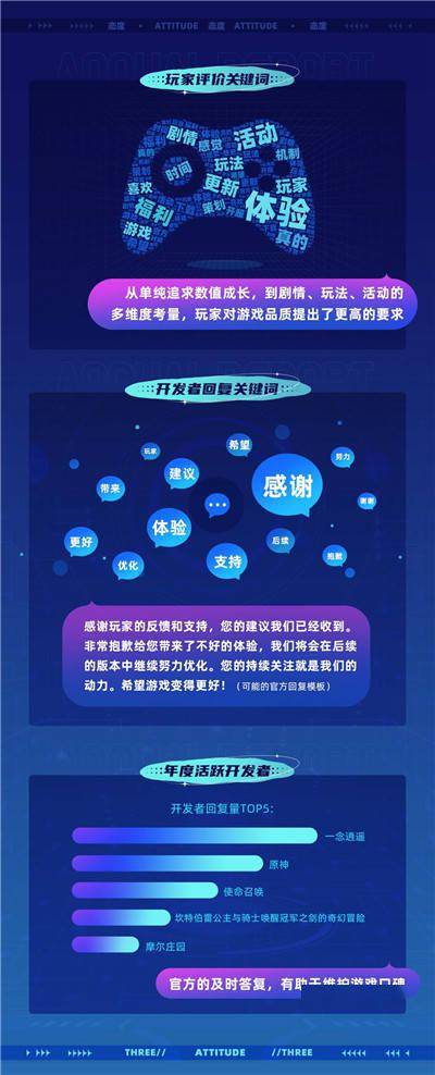 TapTap首次公布年度数据报告 2021年游戏分发超5亿次 