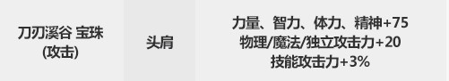  《DNF》2022春节宝珠介绍