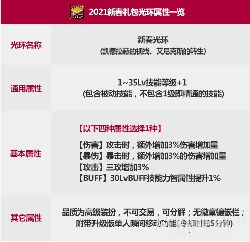 《DNF》2022春节光环介绍