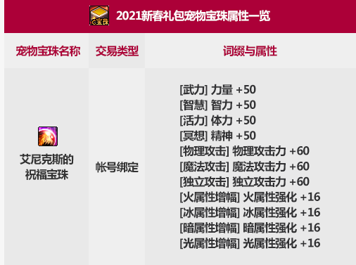 《DNF》2022春节宠物宝珠介绍