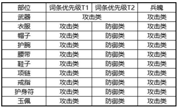 剑侠世界3白麓装备怎么搭配？剑侠世界3白麓装备搭配攻略