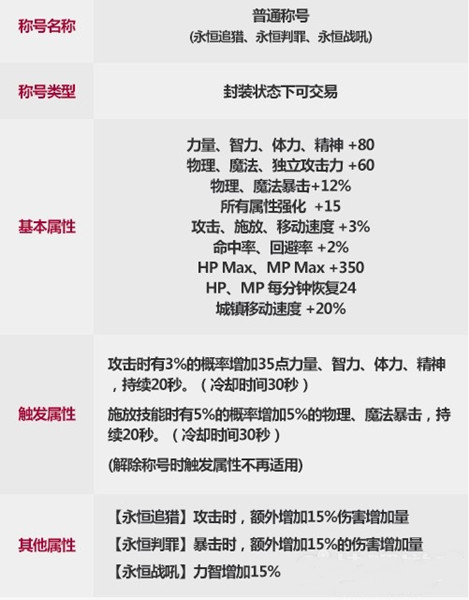 《DNF》2022春节称号介绍