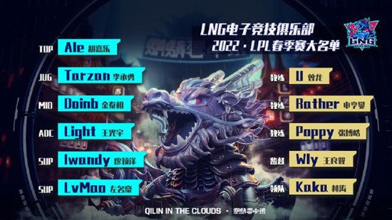 《LOL》2022LPL春季赛LNG战队大名单