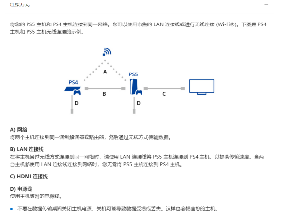 ps5账号怎么注册？ps5常见问题注意事项