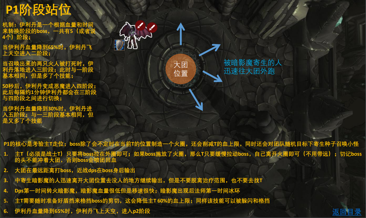 《魔兽世界TBC怀旧服》黑暗神殿BOSS尾王S伊利丹攻略流程