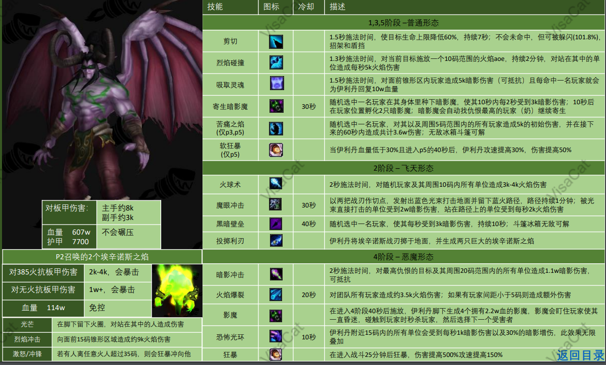 《魔兽世界TBC怀旧服》黑暗神殿BOSS尾王S伊利丹攻略流程