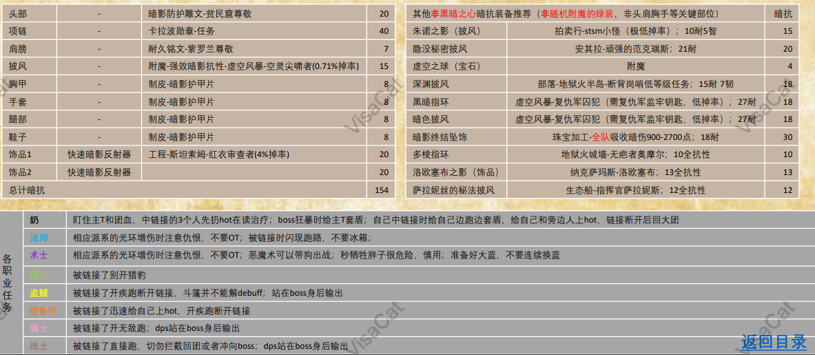 《魔兽世界TBC怀旧服》黑暗神殿7号BOSS莎赫拉丝主母攻略
