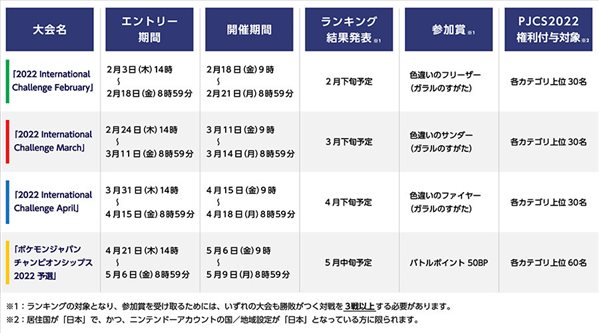 《宝可梦剑盾》新福利！异色伽勒尔三神鸟对战免费送