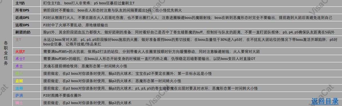 《魔兽世界TBC怀旧服》黑暗神殿BOSS尾王S伊利丹攻略流程