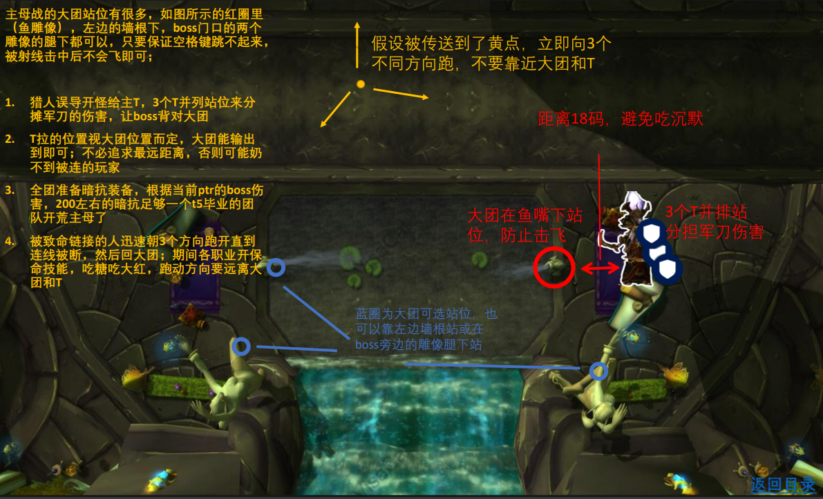 《魔兽世界TBC怀旧服》黑暗神殿7号BOSS莎赫拉丝主母攻略