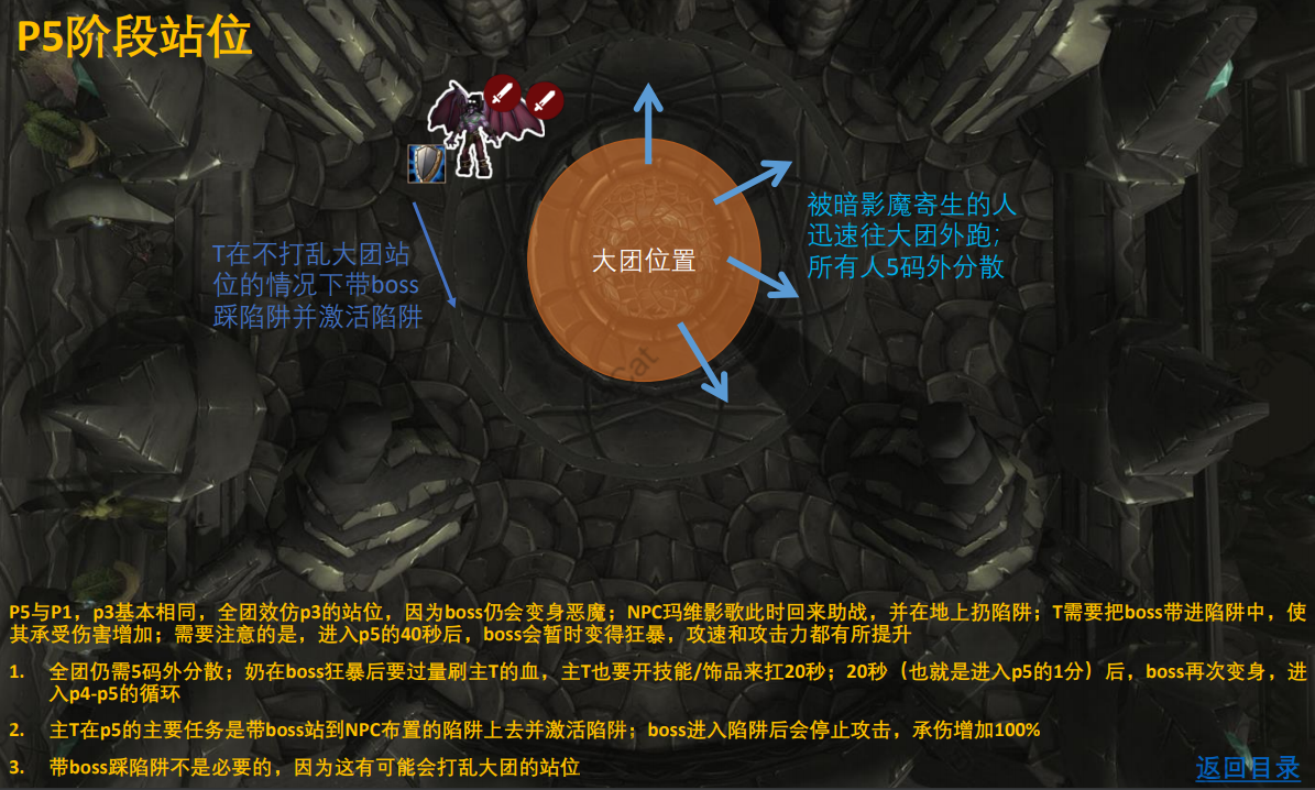 《魔兽世界TBC怀旧服》黑暗神殿BOSS尾王S伊利丹攻略流程