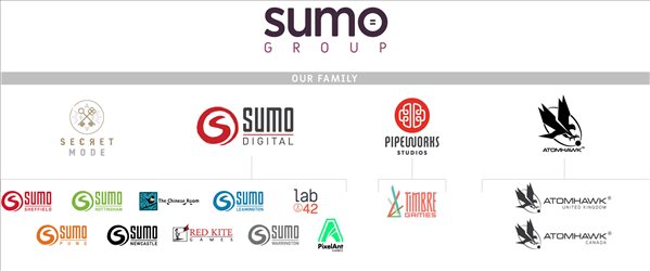腾讯以12.7亿美元收购Sumo Group