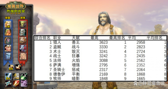 《魔兽世界TBC》怀旧服各职业DPS上限 物理输出全面压制法系
