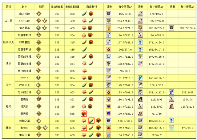 《阴阳师》镰仓活动奖励汇总一览