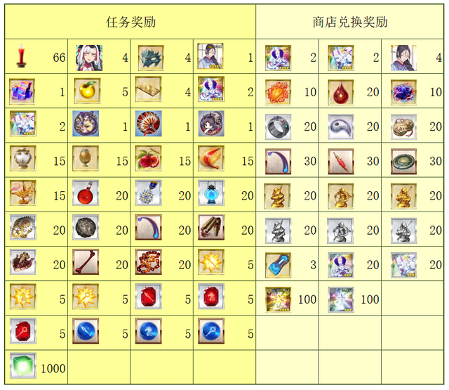 《阴阳师》镰仓活动奖励汇总一览
