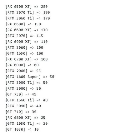 RX6500 XT惹争议却卖得超火 比RTX 3070Ti销量还高